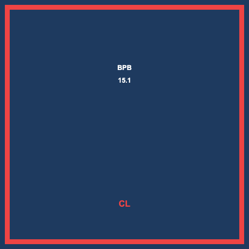 BPB 15.1